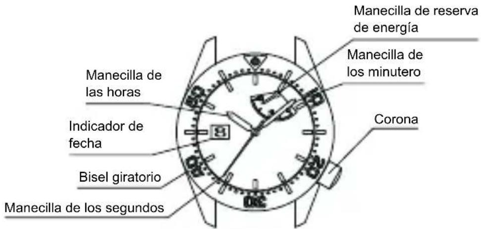 Manecilla de las horas Indicador de fecha Bisel giratorio Manecilla de los segundos Manecilla de los minutero Corona Manecilla de reserva de energía