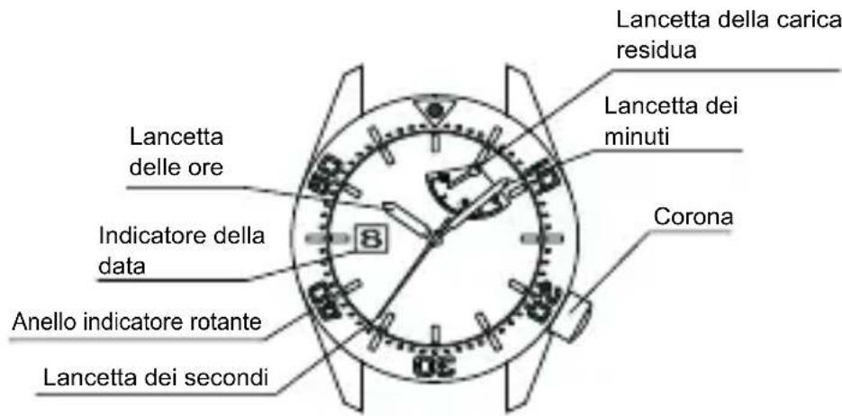 Lancetta delle ore Indicatore della data Anello indicatore rotante Lancetta dei secondi Lancetta della carica residua Lancetta dei minuti Corona