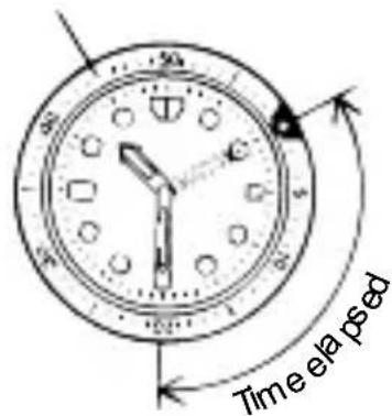 50 60 Time elà pesed