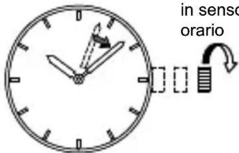 in sensor orario