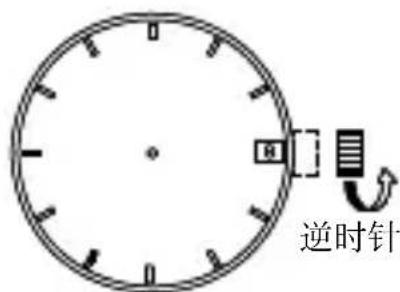 逆时针