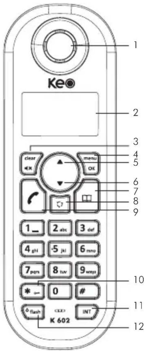 Keo 1 2 3 4 5 6 7 8 9 clear menu OK 1_ 2 abc 3 def 4 ghi -5 jki 6 mno 7 pqns 8 tuv 9 ways * - 0 # K 602 INT 11 12