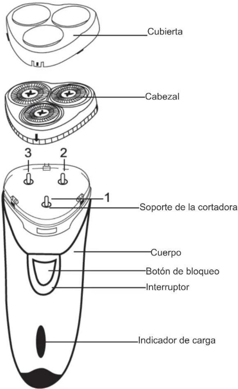 Cubierta Cabezal 3 2 1 Soporte de la cortadora Cuerpo Botón de bloqueo Interruptor Indicador de carga