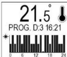 21.5° PROG. D:3 16:21