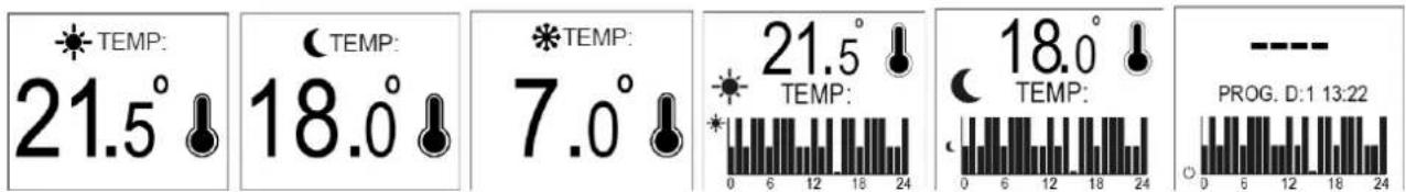 COINTRA Siena 1200 - Visualización de temperatura: - 1