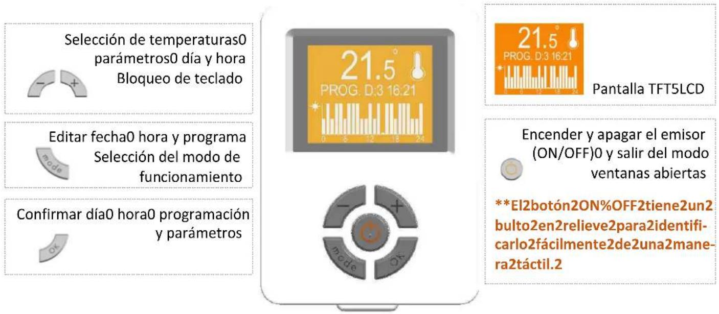 Selección de temperaturas0 parámetros0 día y hora Bloqueo de teclado 21.5 PROG: D:3 16:21 Editar fecha0 hora y programa Selección del modo de funcionamiento Confirmar día0 hora0 programación y parámetros 21.5 PROG: D:3 16:21 Pantalla TFT5LCD Encender y apagar el emisor (ON/OFF)0 y salir del modo ventanas abiertas **El2botón2ON%OFF2tiene2un2 bulto2en2relieve2para2identifi- carlo2fácilmente2de2una2mane- ra2táctil.2