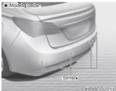 ■ Modelo Sedar Sensor OHBBCO2211