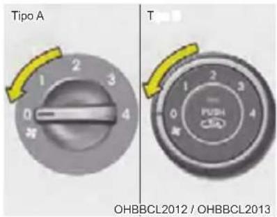 Tipo A T OHBBCL2012 / OHBBCL2013