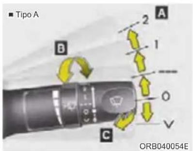 ■ Tipo A A 2 B 1 O C ORB040054E