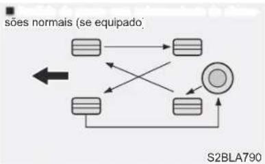 HYUNDAI HB20 (2012) - Rodízio dos pneus - 1