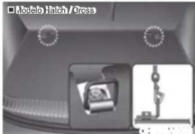 ■ Modelo Hatch / Cross