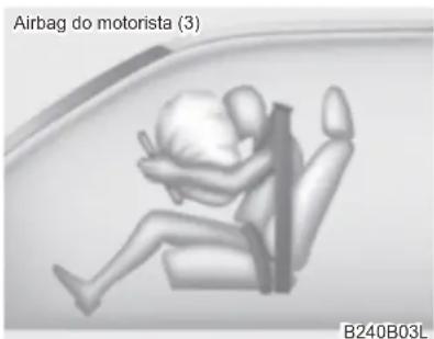 Airbag do motorista (3) B240B03L