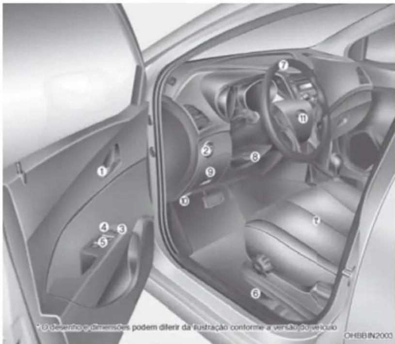 1 2 3 4 5 6 7 8 9 10 11 12 13 14 15 16 17 18 19 20 O desentos e dimensões podem diferir da ilustração conforme a versão do velétrico OHBBIN2003
