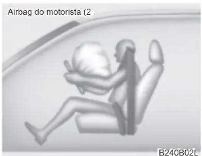 HYUNDAI HB20 (2012) - ATENÇÃO - 2