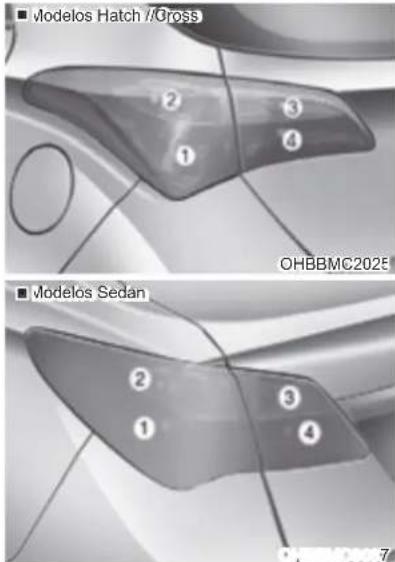 ■ Modelos Hatch / Cross 2 3 1 4 OHBBMC2025 ■ Modelos Sedan 2 3 1 4 ● EMB/DOC 7