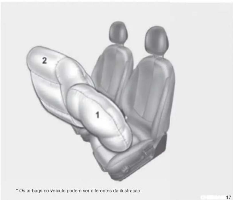 2 1 * Os airbags no veículo podem ser diferentes da ilustração. 17