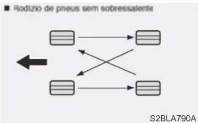 HYUNDAI HB20 (2012) - Rodízio dos pneus - 2