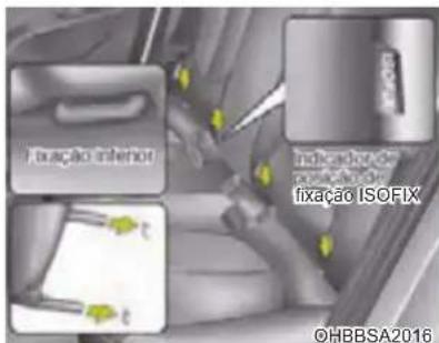 fixação inferior indicador de fixação ISOFIX ©HBBSA2016