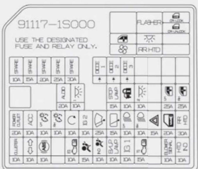 91117-1S000 USE THE DESIGNATED FUSE AND RELAY ONLY. SPARE SPARE SPARE SPARE 10A 15A 20A 25A 30A ALOO 20A 10A CODE 1 CODE 2 CODE 3 ↑ ↑ ↑ STOP LAP N 15A 10A 10A 25A 25A POWER QUICKER ACC V W C B 2 D E S S O W A T R RR 20A 10A 10A 10A 25A 10A 10A 15A 20A 30A CLUBBER U M N B P N B L A N O H O W R 10A 10A 10A 10A 10A 10A 10A 15A RURUCK RRHTD