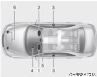 6 2 3 4 1 5 3 OHBBSA2018
