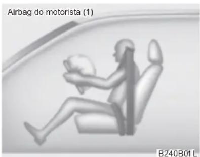 HYUNDAI HB20 (2012) - ATENÇÃO - 1