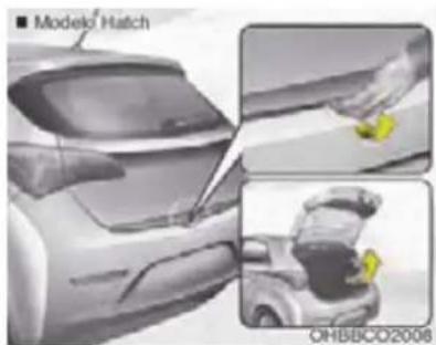 ■ Modelo Hatch OH5BCO2008