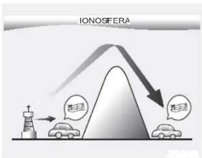 HYUNDAI HB20 (2012) - Como funciona o áudio do veículo - 2