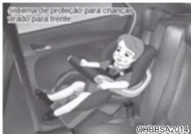 Sistema de proteção para crianças varão para frente ©HBBSA2014