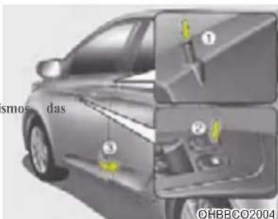 damos das ① ② ③ OHBBCO2004