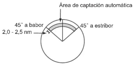 Área de captación automática 45° a babor 2,0 - 2,5 nm 45° a estribor