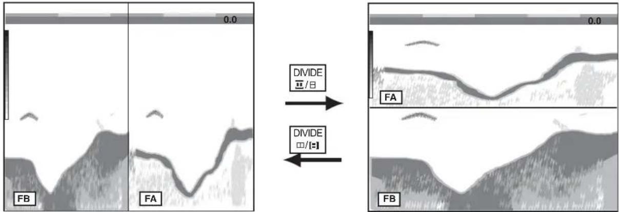 0.0 FB FA DIVIDE □/B FA DIVIDE □/[-] FB