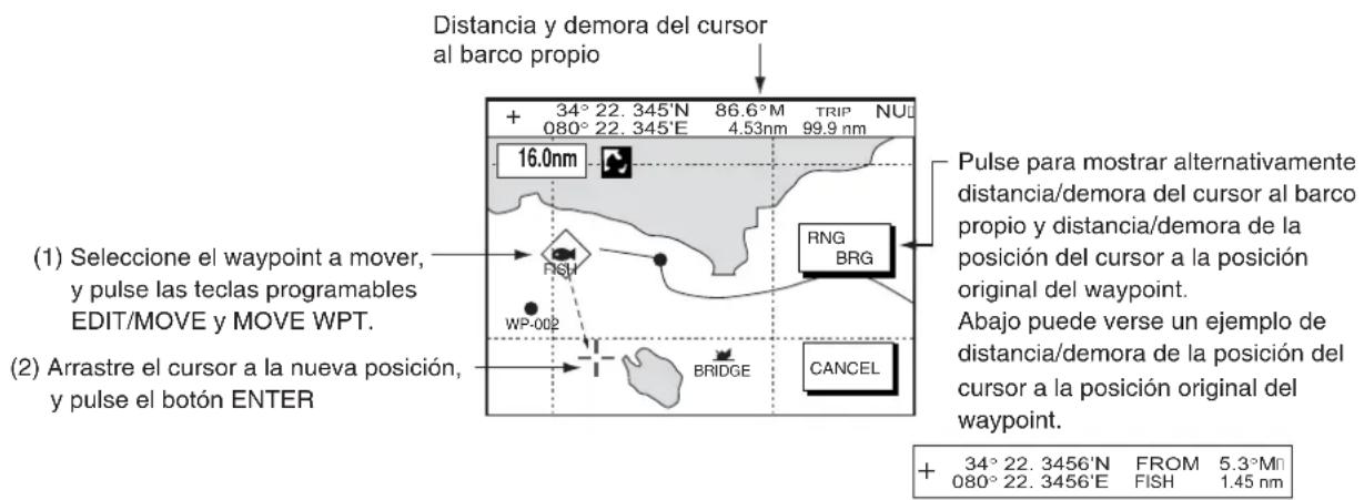 Distancia y demora del cursor al barco propio + 34° 22. 345'N 86.6°M TRIP NUL 080° 22. 345'E 4.53nm 99.9 nm 16.0nm (1) Seleccione el waypoint a mover, y pulse las teclas programables EDIT/MOVE y MOVE WPT. (RSH) WP-002 RNG BRG BRIDGE CANCEL Pulse para mostrar alternativamente distancia/demora del cursor al barco propio y distancia/demora de la posición del cursor a la posición original del waypoint. Abajo puede verse un ejemplo de distancia/demora de la posición del cursor a la posición original del waypoint. (2) Arrastre el cursor a la nueva posición, y pulse el botón ENTER + 34° 22. 3456'N FROM 5.3°Mn 080° 22. 3456'E FISH 1.45 nm