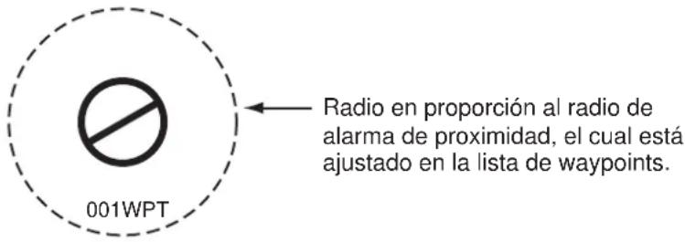 Radio en proporción al radio de alarma de proximidad, el cual está ajustado en la lista de waypoints. 001WPT