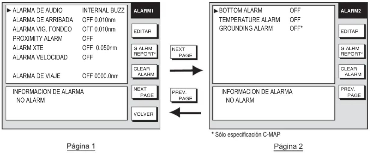 FURUNO 1954C - Alarmas - 1