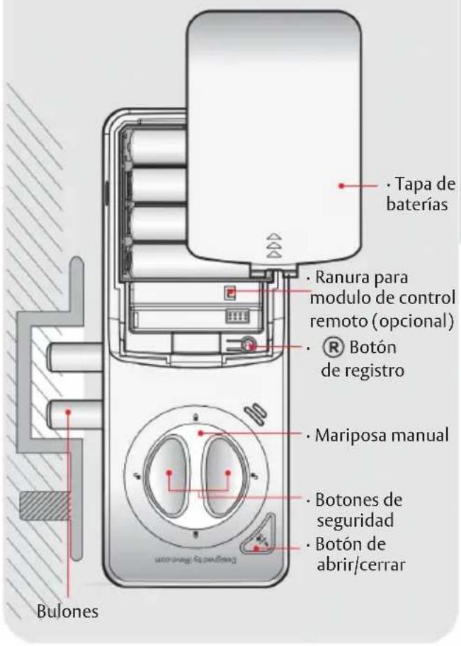 Tapa de baterías Ranura para modulo de control remoto (opcional) Botón de registro Mariposa manual Botones de seguridad Botón de abrir/cerrar Bulones Benedo by Panama