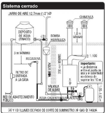 Sistema cerrado JARRO DE AIRE 12,7mm (1/2") DEPOSITO DE AGUA (TINACO) 3 m MINIMO RESADENA FILTRO DE ENTRADA A LA CASA RED DE ABASTECIMIENTO PUBLICO ROMBA HIDUALLICS VALLULA DE ALIVO AQUA CALIENTERIO VALLENTES CHIMENA 1,0 m MINIMO 1:100 Important: • La distancia a/o el cuarto de azo y a calendado. no delora do superar los 10 m (A) 1-50 g (B) AGUA (A) Y 181 LLAVES DE FASO DE Corte DE SUMNISTRO (A) GAS (B)