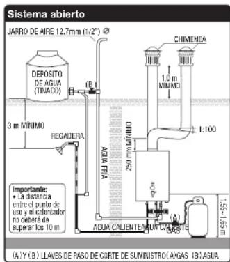 Sistema abierto JABRO DE AIRE 12.7mm (1:2") DEPOSITO DE AGUA (TIRUACO) 3 m MINIMO REGADENA AIGUA FRA CHIMENA 1.0 m MINIMO 1:100 Importante: • La distancia entre el punto de uso y o celerador no celerá a super los 10 m AGUA CALIENTEA LUX CERA (A) Y (B) LAVES DE PASO DE CORTE DE SUMINISTRO (A)GAS 13: AGUA