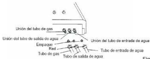 Unión del tubo de gas Unión del tubo de salida de agua Empaque Red Tubo de gas Tubo de entrada de agua Tubo de entrada de agua