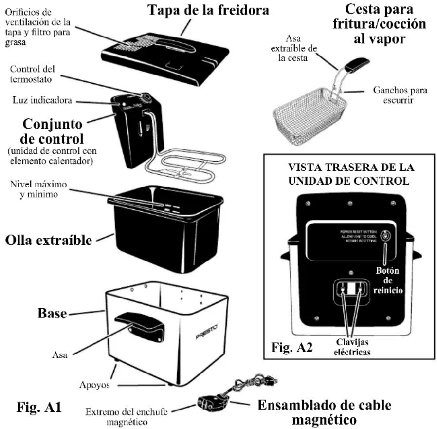 Orificios de ventilación de la tapa y filtro para grasa Control del termostato Luz indicadora Conjunto de control (unidad de control con elemento calentador) Nivel máximo y mínimo Olla extraíble Base Asa Apoyos Presto Tapa de la freidora Cesta para fritura/cocción al vapor Asa extraíble de la cesta Ganchos para escurrir VISTA TRASERA DE LA UNIDAD DE CONTROL POWER RESET BUTTON ALLOWEN IFIE 15 COOL BOCME RECUTING Botón de reinicio Clavijas eléctricas Fig. A2 Fig. A1 Extremo del enchufe magnético Ensamblado de cable magnético