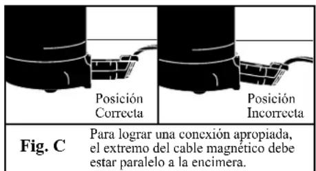 Posición Correcta Posición Incorrecta Fig. C Para lograr una conexión apropiada, el extremo del cable magnético debe estar paralelo a la encimera.