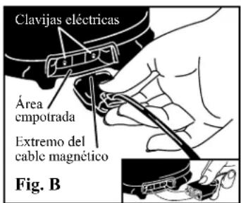 Clavijas eléctricas Área empotrada Extremo del cable magnético Fig. B