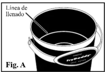 Línea de llenado Fig. A