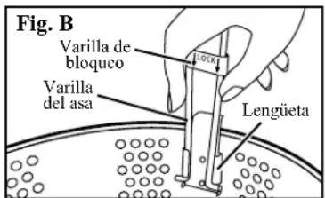 Fig. B Varilla de bloqueo Varilla del asa Lengüeta