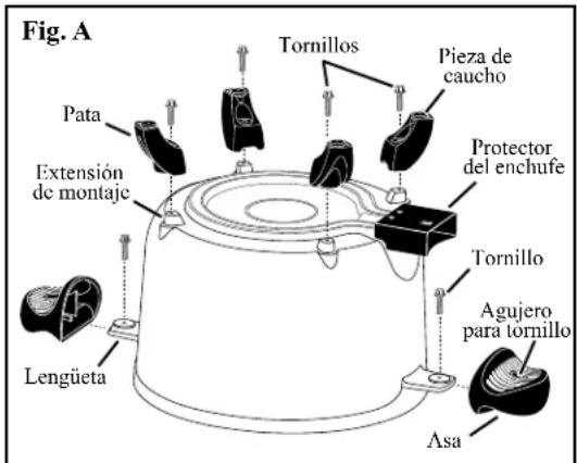 Fig. A Tornillos Pieza de caucho Pata Extensión de montaje Protector del enchufe Tornillo Lengüeta Agujero para tornillo Asa