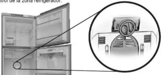 Zone Refrigerator de la Zona Refrigerador.
