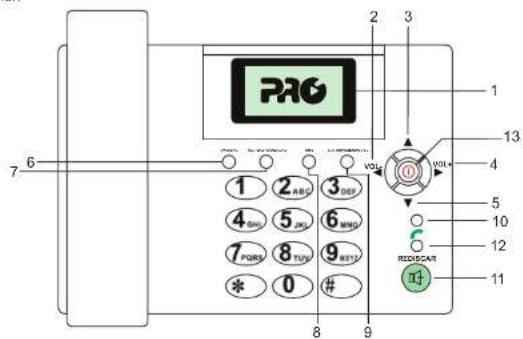 PAG 1 2 3 4 5 6 7 POBS 8 TUN 9 KEY * 0 # 8 9 13 4 5 10 12 11