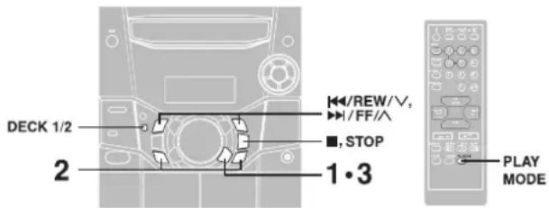 DECK 1/2 2 1·3 +/REW/V, +/FF/A ■, STOP PLAY MODE