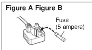 Figure A Figure B Fuse (5 ampere)