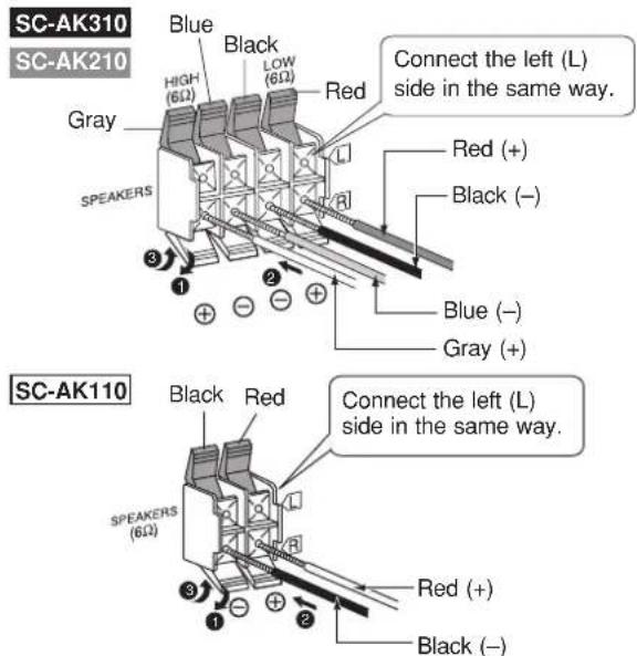 SC-AK310 SC-AK210 Blue Black High (6Ω) LOW (6Ω) Red Gray SPEAKERS Connect the left (L) side in the same way. Red (+) Black (-) Blue (-) Gray (+) SC-AK110 Black Red SPEAKERS (6Ω) Connect the left (L) side in the same way. Red (+) Black (-)
