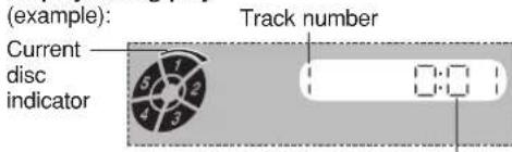 (example): Current disc indicator Track number